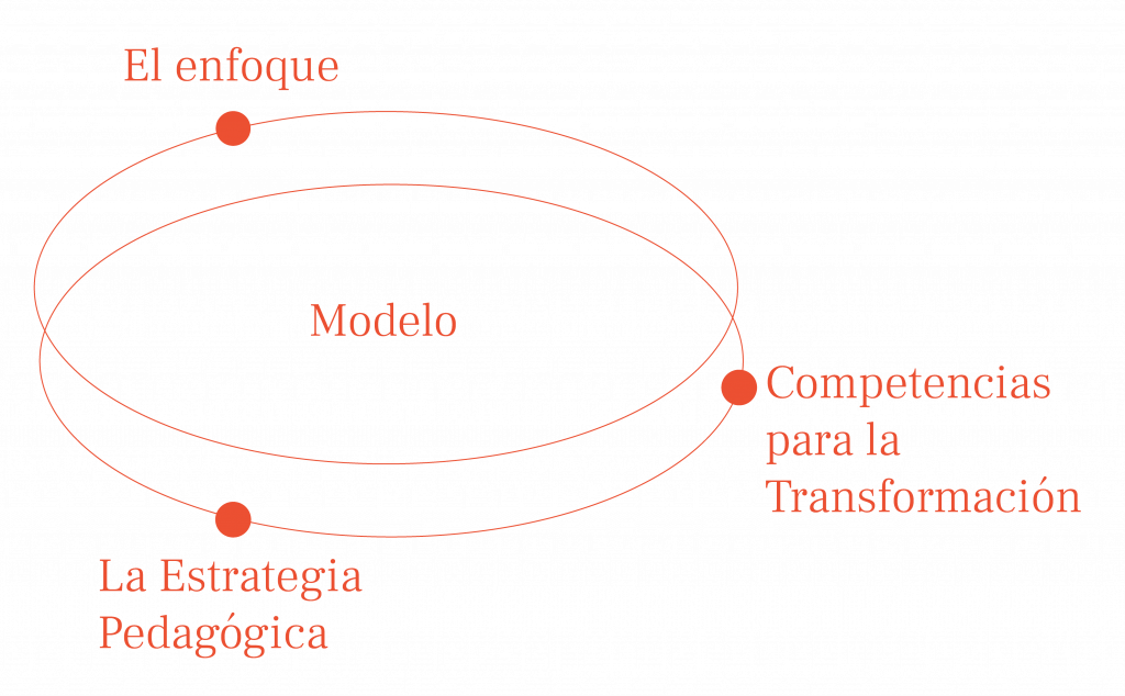 Diagrama el modelo Mesa de trabajo